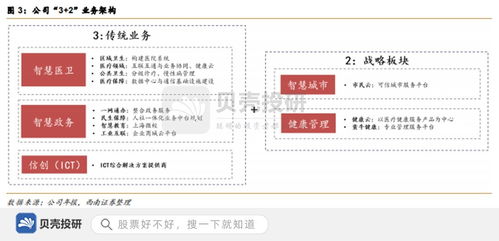 國壽入股萬達信息 累計服務(wù)8億人口，信息系統(tǒng)集成賦能智慧城市